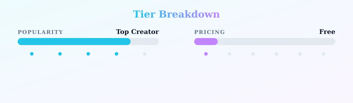 Miss Sadie — popularity and pricing tiers