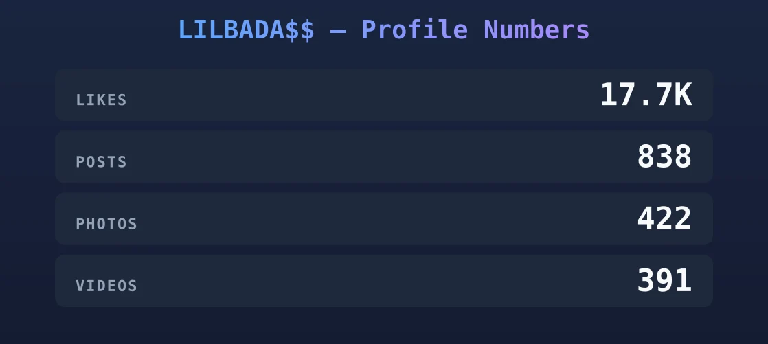 LILBADA$$ — content metrics