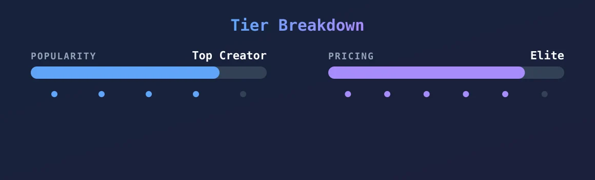 LILBADA$$ — popularity and pricing tiers