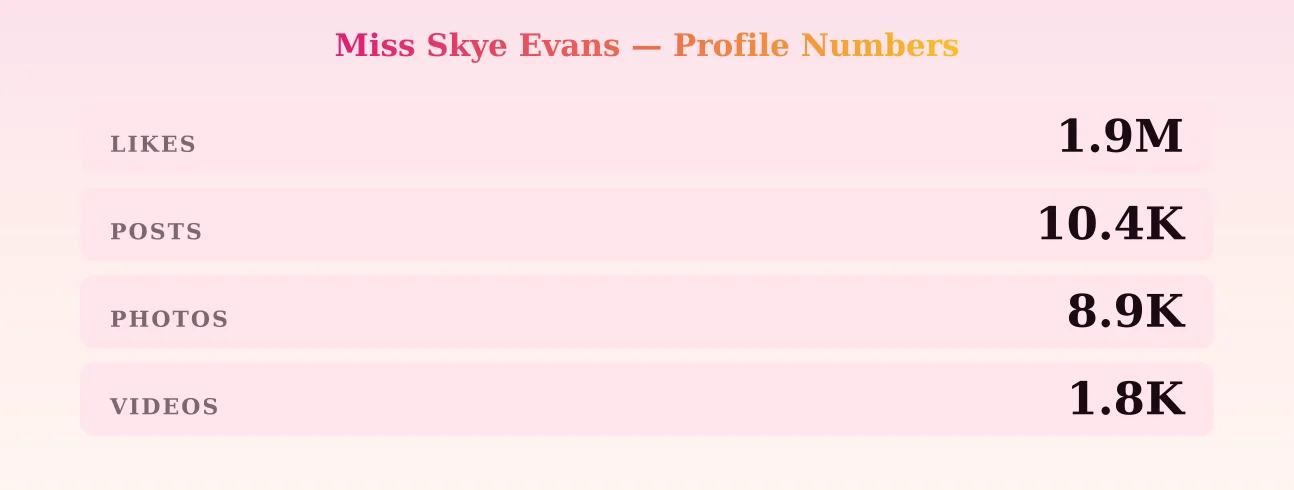 Miss Skye Evans — content metrics
