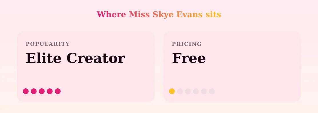 Miss Skye Evans — popularity and pricing tiers