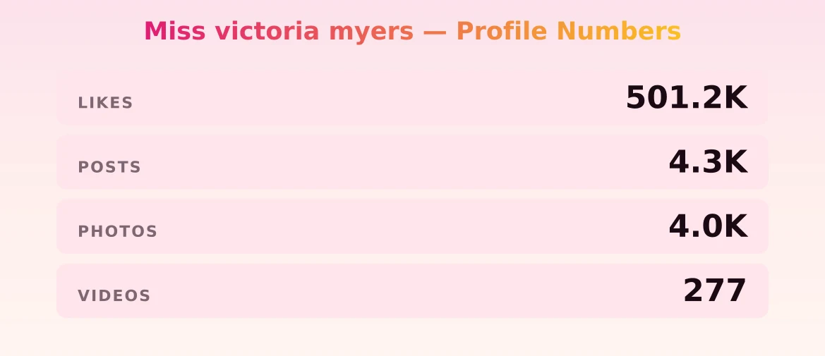 Miss victoria myers — content metrics