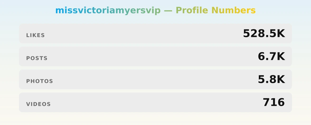 missvictoriamyersvip — content metrics