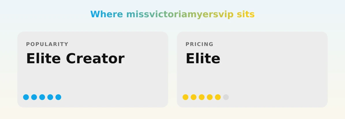 missvictoriamyersvip — popularity and pricing tiers