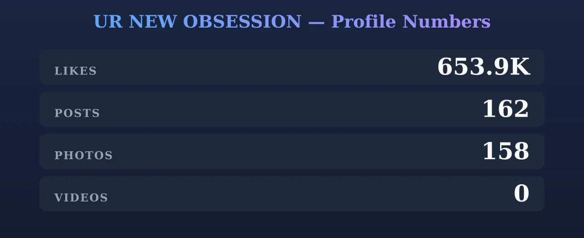 UR NEW OBSESSION — content metrics