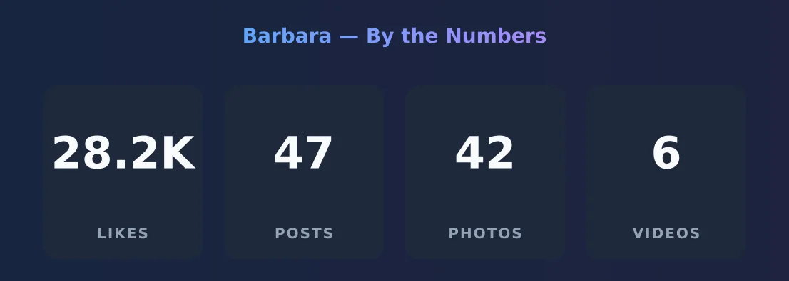 Barbara — content metrics