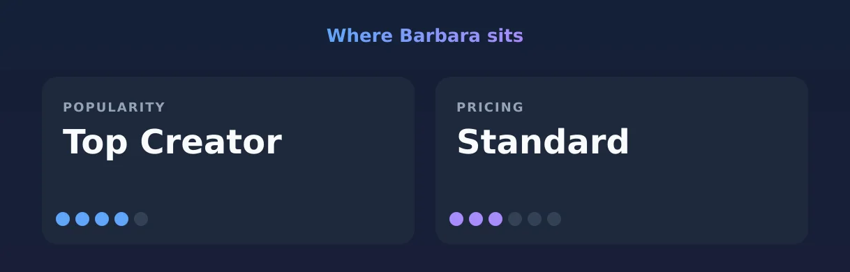 Barbara — popularity and pricing tiers