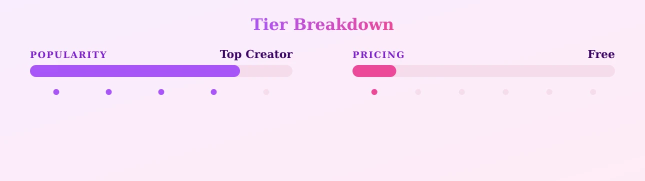mistress.katana — popularity and pricing tiers