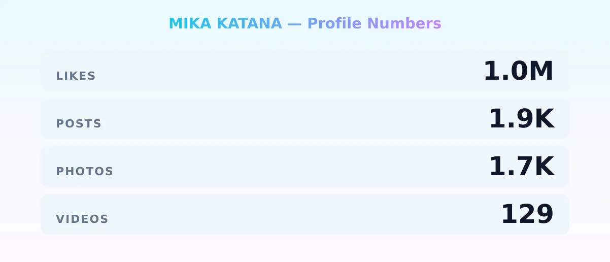 MIKA KATANA — content metrics