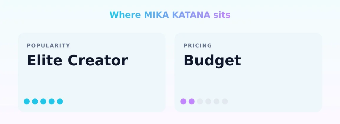 MIKA KATANA — popularity and pricing tiers