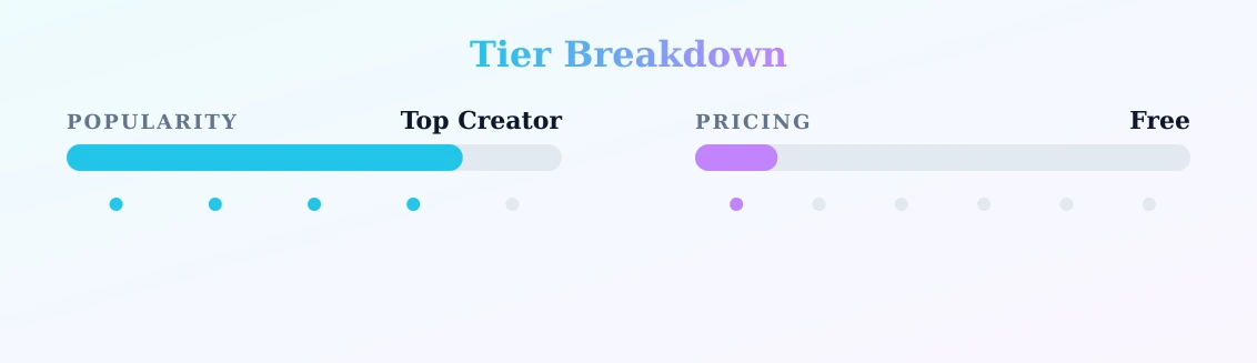 𝐌𝐈𝐒𝐓𝐑𝐄𝐒𝐒 𝐒𝐇𝐀𝐘 — popularity and pricing tiers