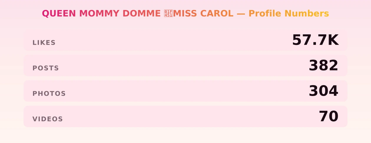 QUEEN MOMMY DOMME 👑MISS CAROL — content metrics