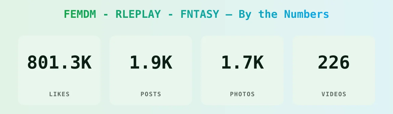 FEMDM - RLEPLAY - FNTASY — content metrics