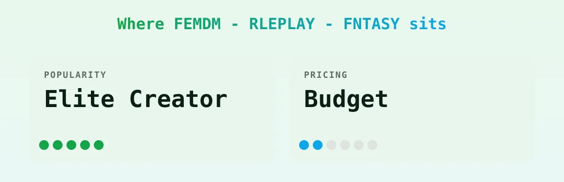 FEMDM - RLEPLAY - FNTASY — popularity and pricing tiers