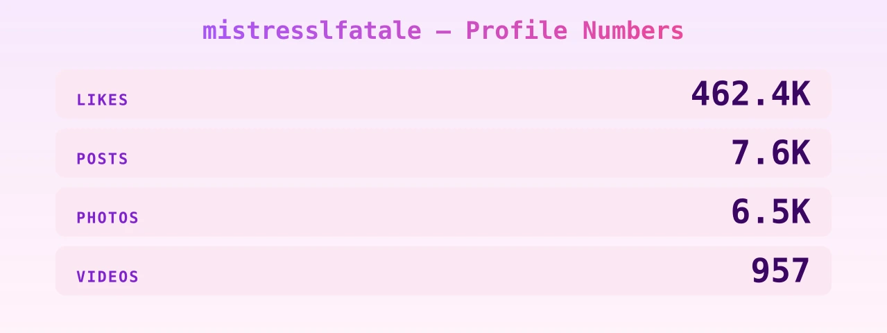 mistresslfatale — content metrics