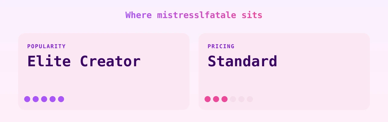 mistresslfatale — popularity and pricing tiers