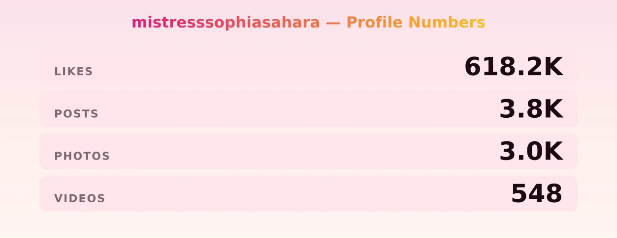 mistresssophiasahara — content metrics