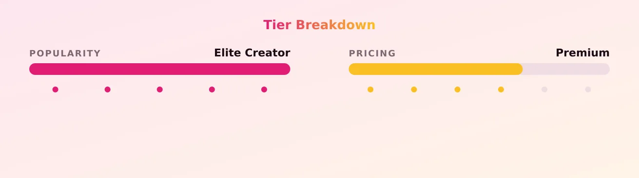 mistresssophiasahara — popularity and pricing tiers