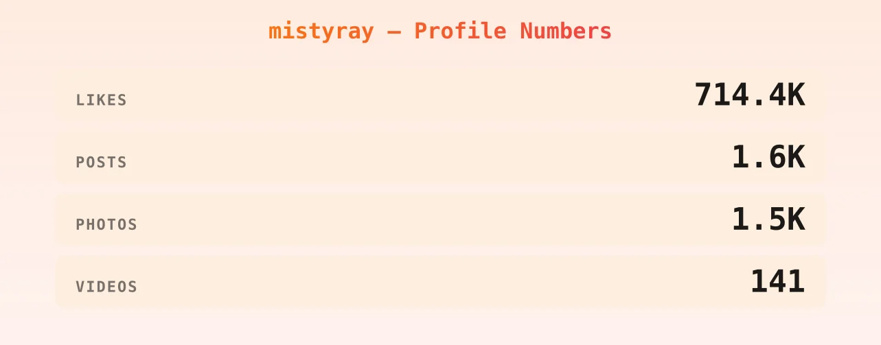 mistyray — content metrics