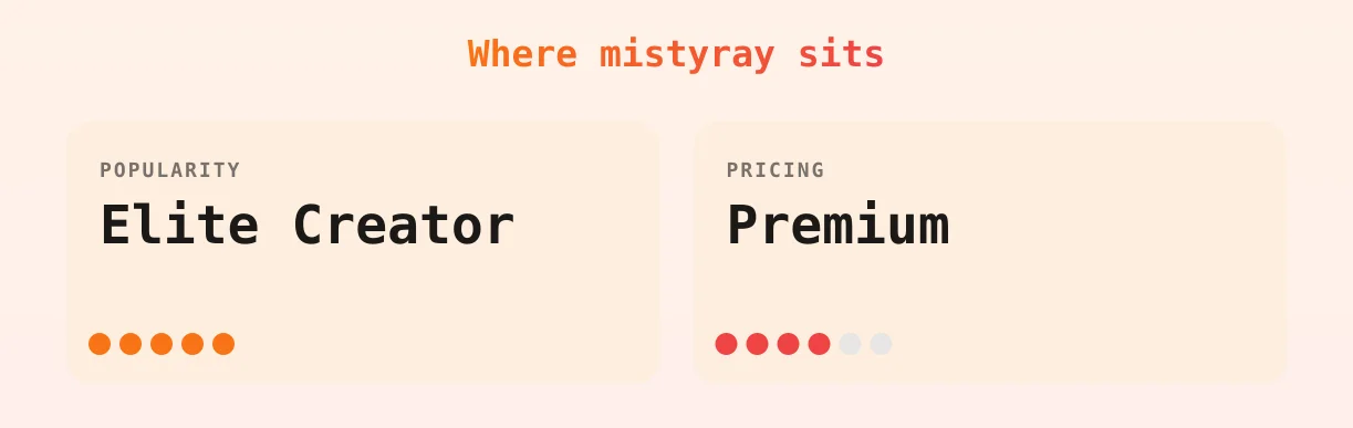 mistyray — popularity and pricing tiers
