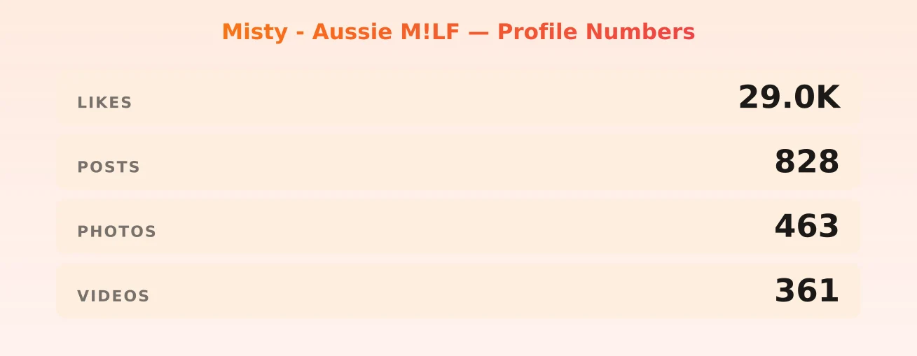 Misty - Aussie M!LF — content metrics