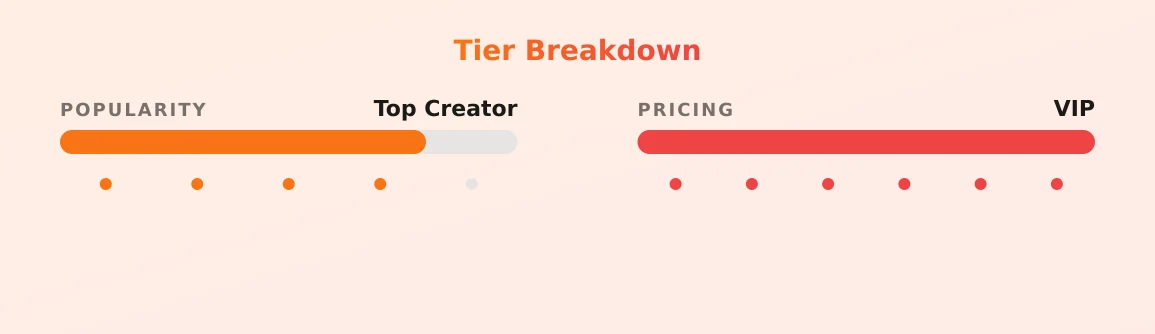Misty - Aussie M!LF — popularity and pricing tiers
