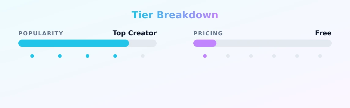 Miya — popularity and pricing tiers