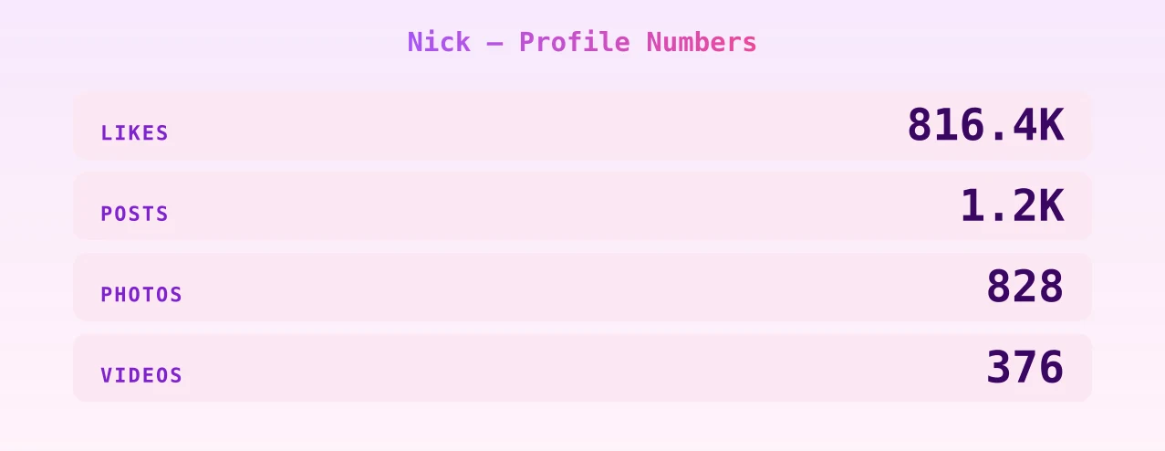 Nick — content metrics