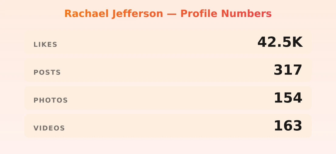 Rachael Jefferson — content metrics