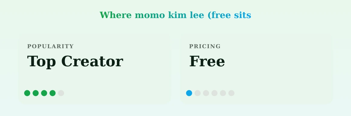 momo kim lee (free — popularity and pricing tiers