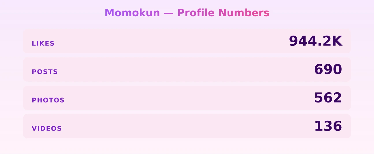 Momokun — content metrics