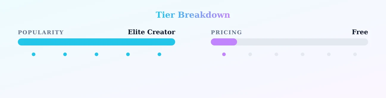 MONEYBIRDETTE FREE — popularity and pricing tiers