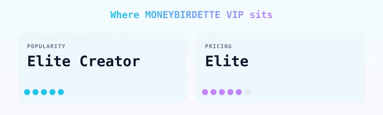 MONEYBIRDETTE VIP — popularity and pricing tiers