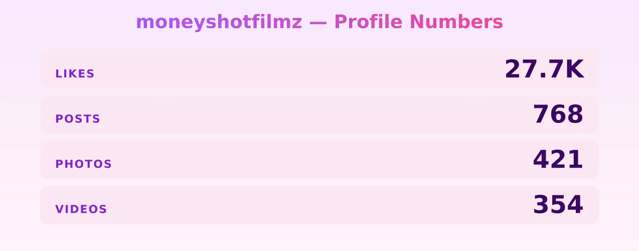 moneyshotfilmz — content metrics