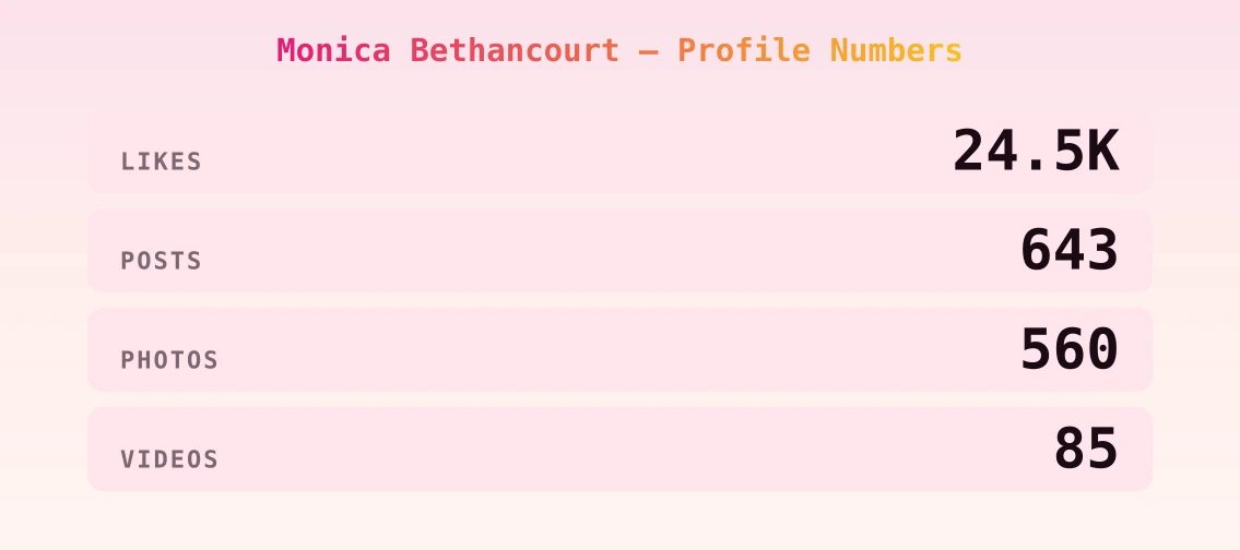 Monica Bethancourt — content metrics