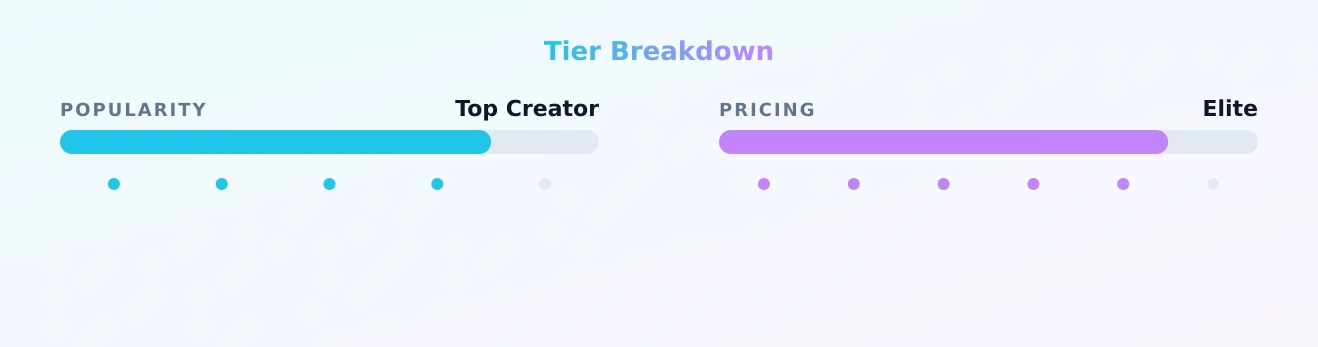 Monica Monroe — popularity and pricing tiers