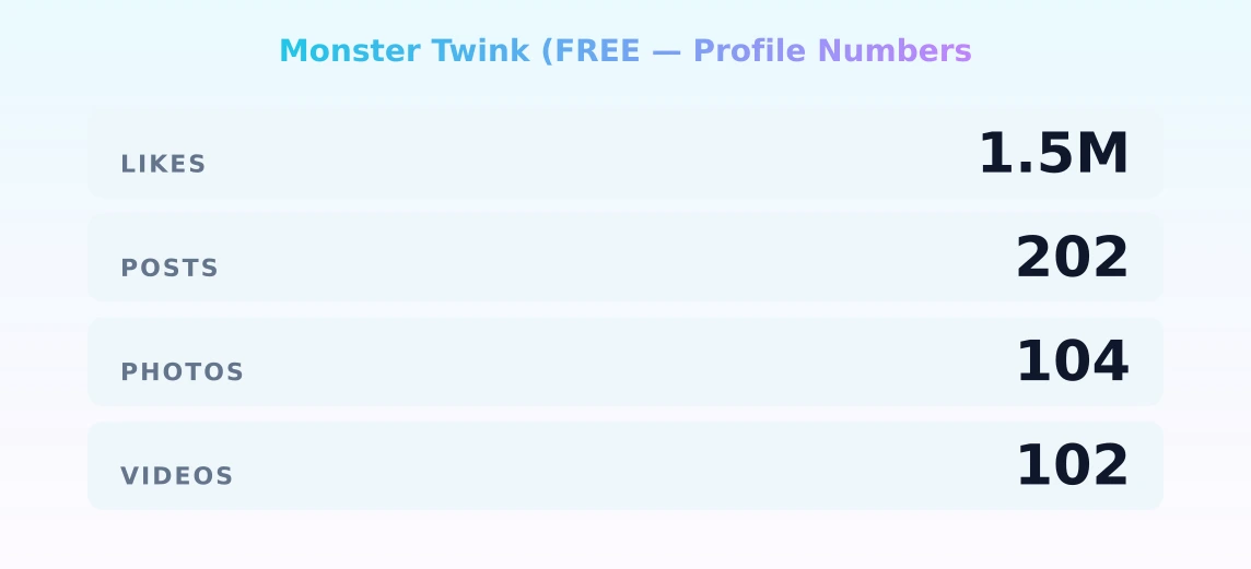 Monster Twink (FREE — content metrics