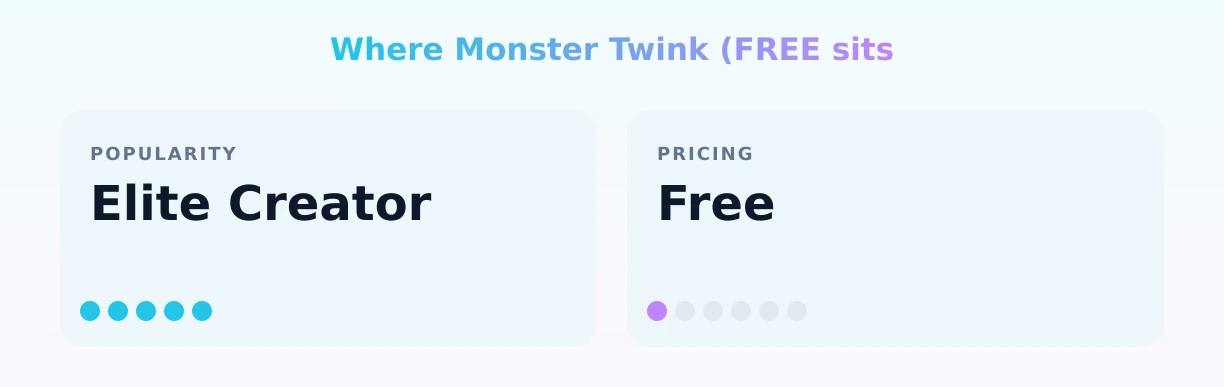 Monster Twink (FREE — popularity and pricing tiers