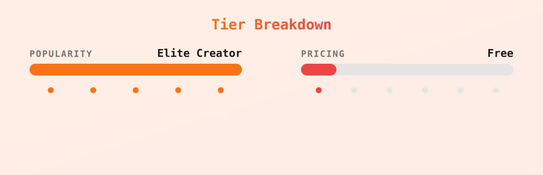 Montana Blue — popularity and pricing tiers