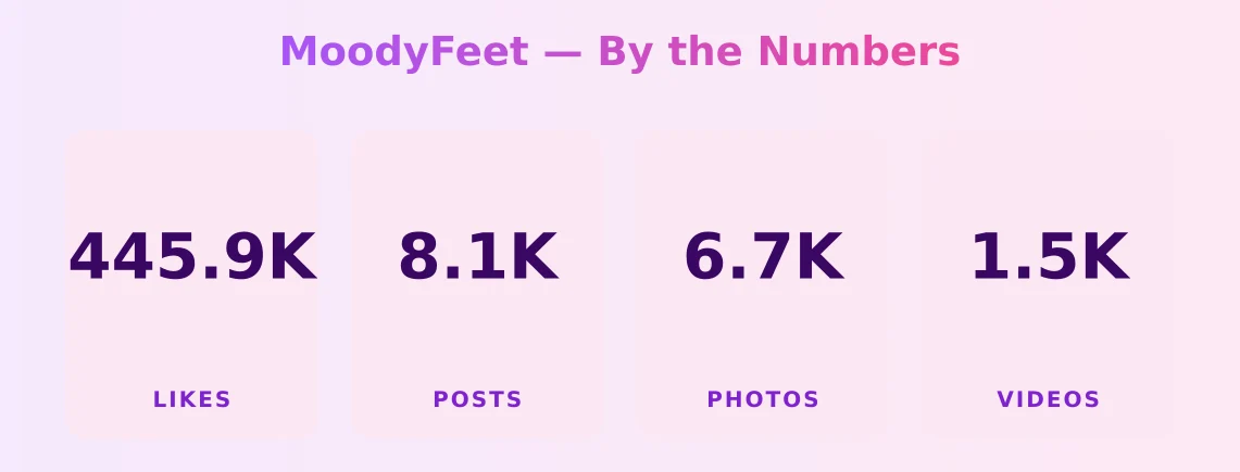 MoodyFeet — content metrics