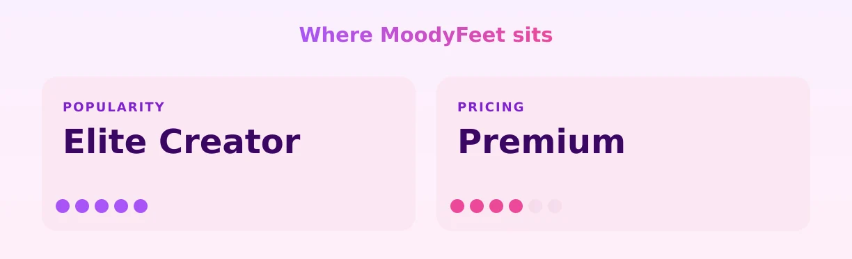 MoodyFeet — popularity and pricing tiers