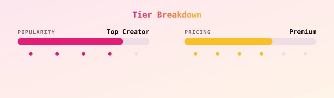 karen — popularity and pricing tiers