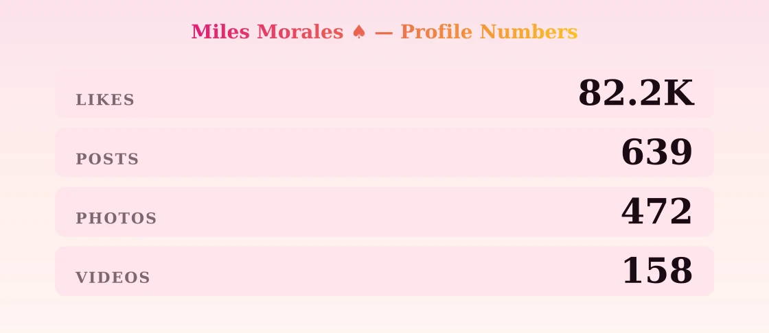 𝐌𝐢𝐥𝐞𝐬 𝐌𝐨𝐫𝐚𝐥𝐞𝐬 ♠️ — content metrics
