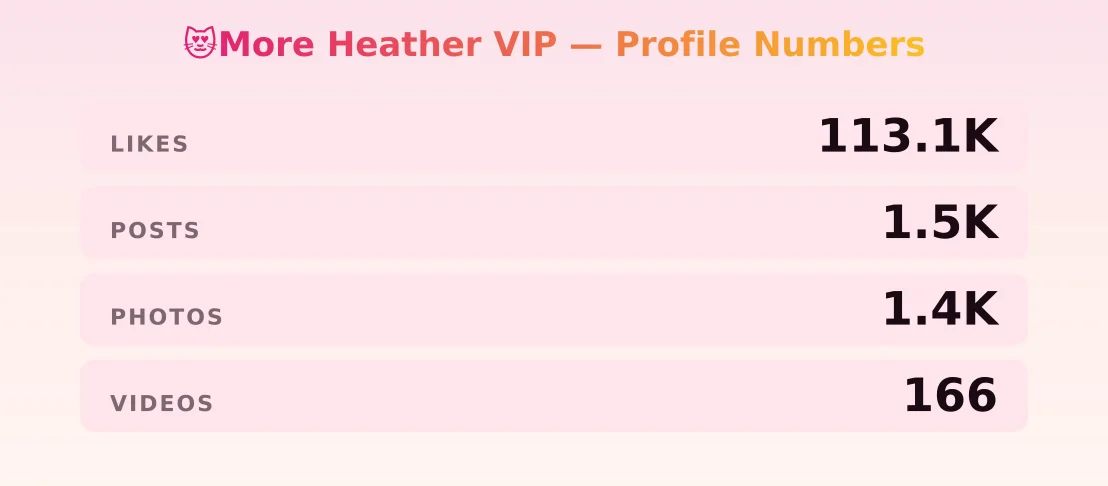 😻More Heather VIP — content metrics