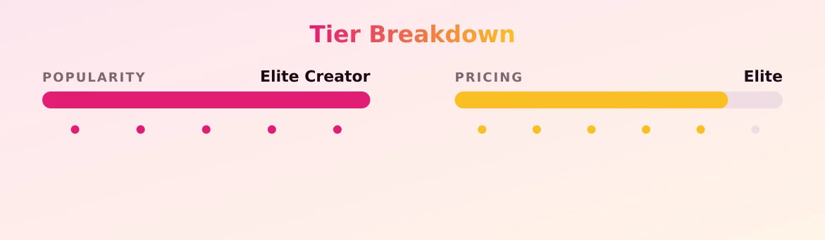 😻More Heather VIP — popularity and pricing tiers