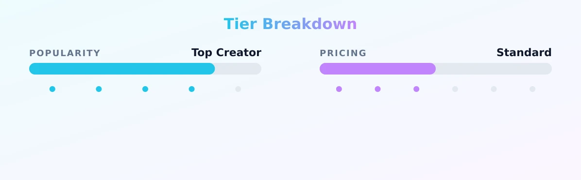 morekeep — popularity and pricing tiers