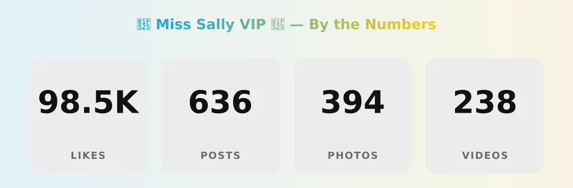 🔥 Miss Sally VIP 🔥 — content metrics