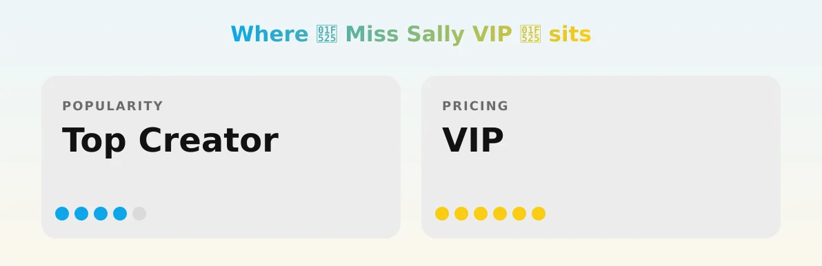 🔥 Miss Sally VIP 🔥 — popularity and pricing tiers