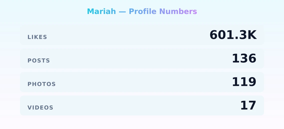 Mariah — content metrics