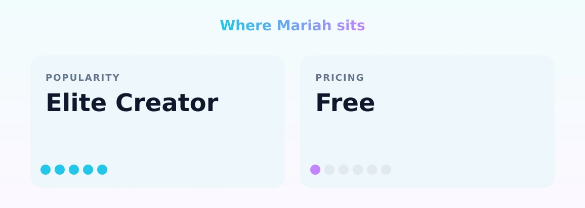 Mariah — popularity and pricing tiers